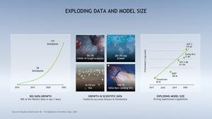 NVIDIA Supercomputing 2020