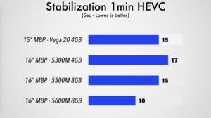 Max Tech Review der AMD Radeon Pro 5600M