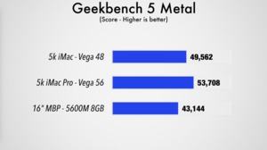 Max Tech Review der AMD Radeon Pro 5600M