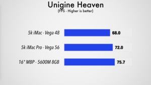 Max Tech Review der AMD Radeon Pro 5600M