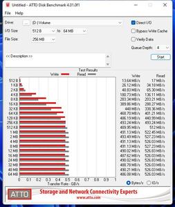 Die SATA-6GBit/s-Performance über den Z690-Chipsatz