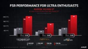 AMD FidelityFX Super Resolution