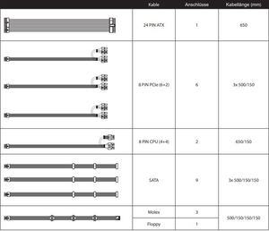 850W Anschlüsse