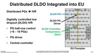 Prototyp einer dedizierten GPU von Intel