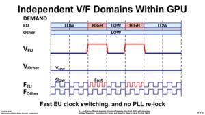 Prototyp einer dedizierten GPU von Intel