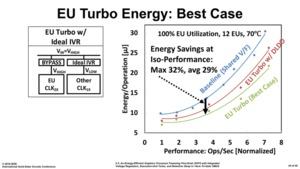 Prototyp einer dedizierten GPU von Intel