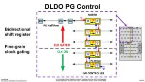 Prototyp einer dedizierten GPU von Intel