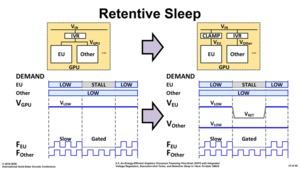 Prototyp einer dedizierten GPU von Intel