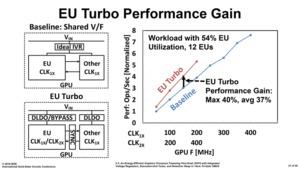 Prototyp einer dedizierten GPU von Intel