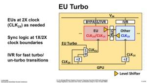 Prototyp einer dedizierten GPU von Intel