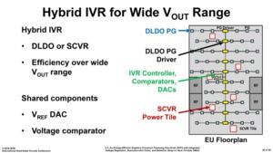 Prototyp einer dedizierten GPU von Intel