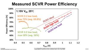 Prototyp einer dedizierten GPU von Intel