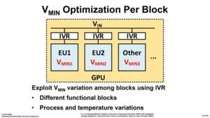 Prototyp einer dedizierten GPU von Intel