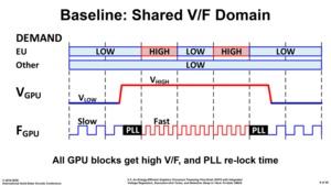 Prototyp einer dedizierten GPU von Intel