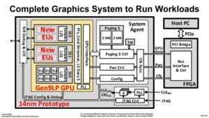 Prototyp einer dedizierten GPU von Intel