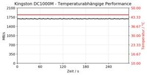 Kingston DC1000M