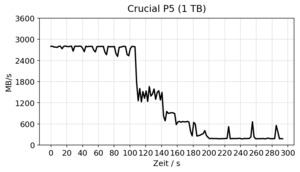 Crucial P5 1 TB