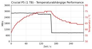 Crucial P5 1 TB