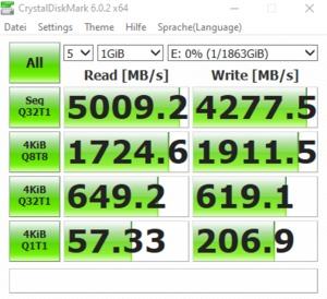 Die M.2-Performance über den X570-Chipsatz mit PCIe 4.0 x4.