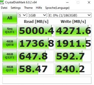 Die M.2-Performance über den Ryzen 5 3600X mit PCIe 4.0 x4.