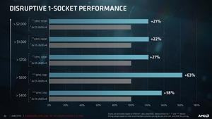 AMD EPYC Präsentation