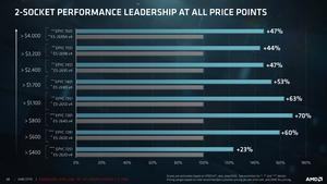 AMD EPYC Präsentation