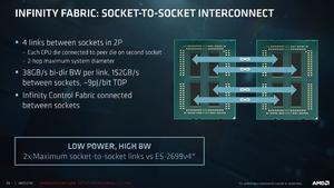 AMD EPYC Präsentation