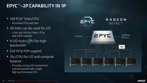 AMD EPYC Präsentation