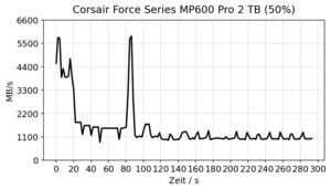 Corsair MP600 Pro