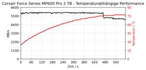 Corsair MP600 Pro