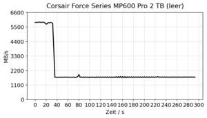 Corsair MP600 Pro