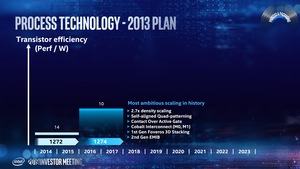 Intel Investors Day Mai 2019