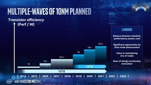 Intel Investors Day Mai 2019