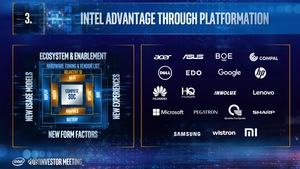 Intel Investors Day Mai 2019