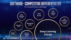 Intel Investors Day Mai 2019