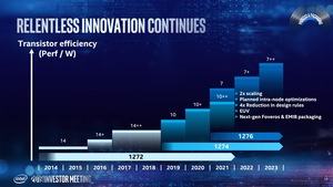 Intel Investors Day Mai 2019