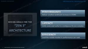 AMD Ryzen Pro 5000