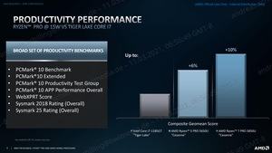 AMD Ryzen Pro 5000