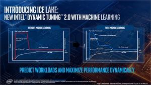 Intel Ice Lake CPUs