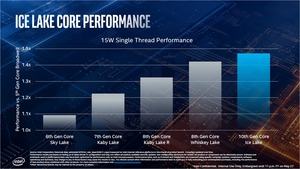 Intel Ice Lake CPUs