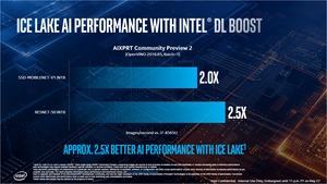 Intel Ice Lake CPUs