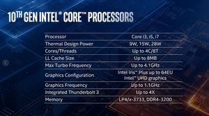 Intel Ice Lake CPUs