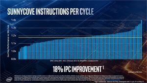 Intel Ice Lake CPUs