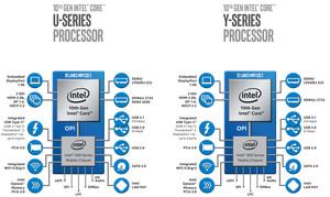 Intel Ice Lake CPUs