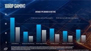 Intel Ice Lake CPUs