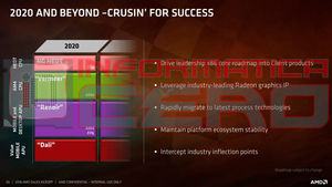 AMDs Pläne für Ryzen Threadripper