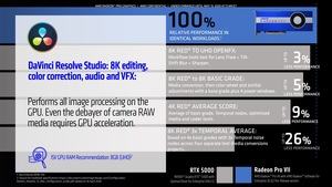 AMD Radeon Pro VII Briefing