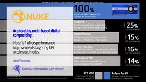 AMD Radeon Pro VII Briefing