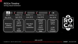 AMD Radeon Open Compute Platform