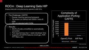 AMD Radeon Open Compute Platform